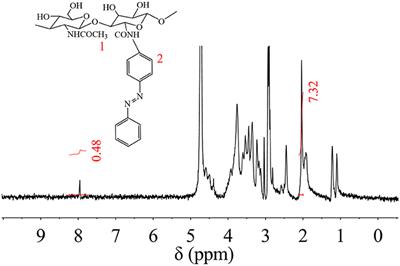 Synthesis and Characterization of Photoresponsive Macromolecule for Biomedical Application